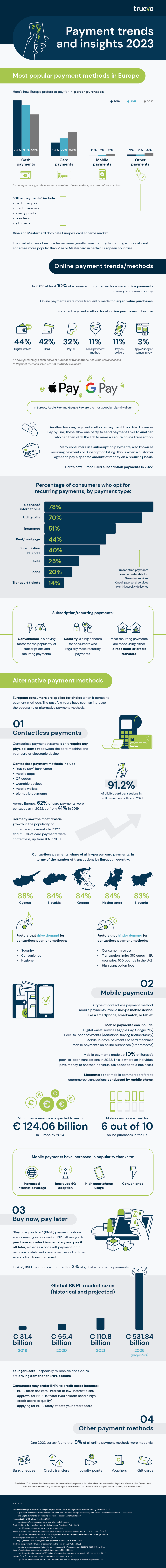 payment trends infographic europe 2023
