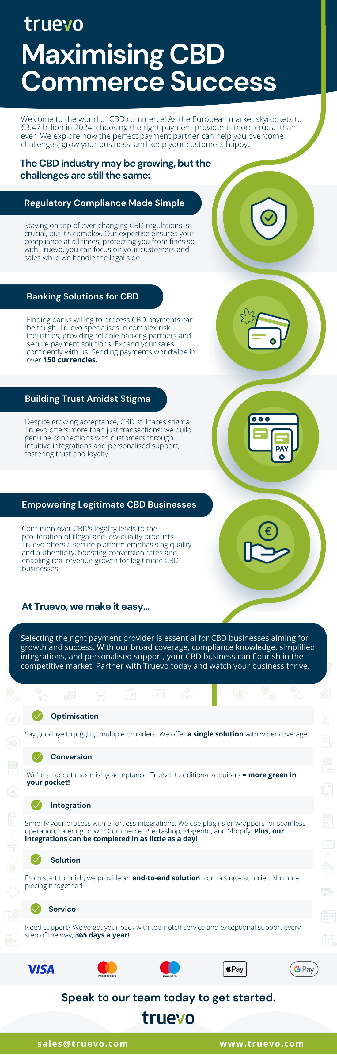 Maximising CBD Commerce Success Infographic 1